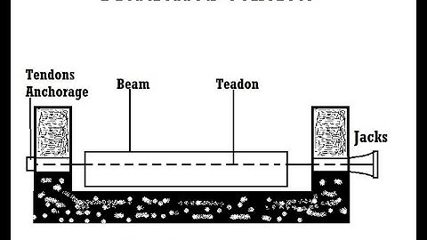 Prestress Concrete (Part 1 ) Stress concept/ Analysis (MUMBAI UNIVERSITY )