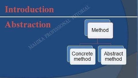 Abstraction 01- Introduction To Abstraction And Abstract class