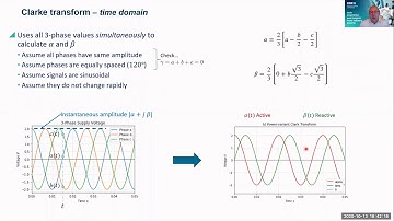 Implementing and Understanding the Clarke space vector Transform