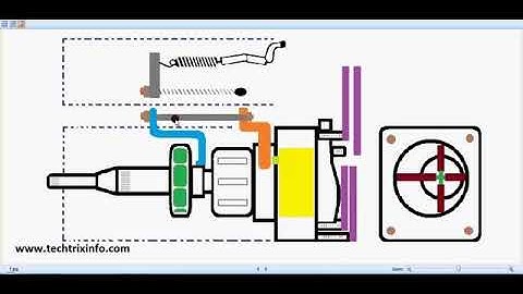 Working of Fuel Injection Pump Animation Video