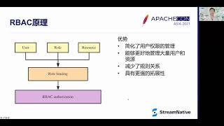 Rbac Authorization In Pulsar