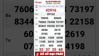 Kết Quả Xổ Số Miền Bắc Chủ Nhật Ngày 26 Tháng 07 Năm 2026 | XSMB Chủ Nhật Hàng Tuần
