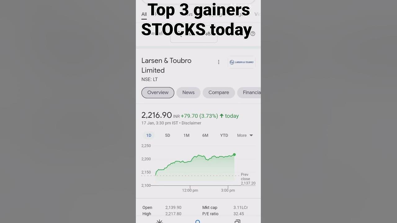 Top 3 gainers stock today 17/01/2023 #stockmarket #shorts #shorts #