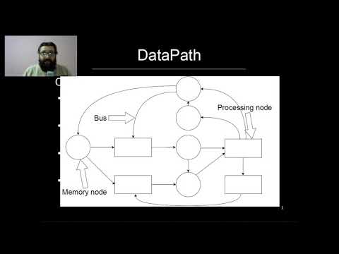 Vidéo: Combien de bits sont nécessaires pour l'opcode ?