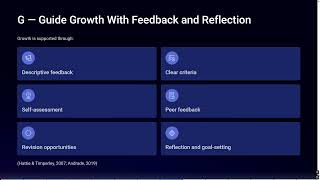 Building the BRIDGE: An Evidence-Based Model for Connected Learning Design