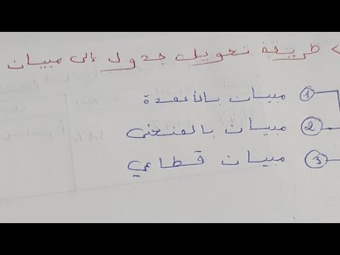 طريقة تحديد المبيان المناسب