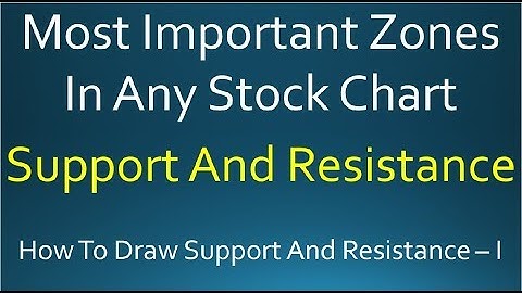 Most Important Zones On Stock Chart - Draw Support And Resistance - I | By Abhijit Zingade