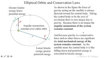 AP Physics 1 Screencast - Elliptical Orbits