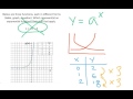 Understanding Exponential Functions Concepts