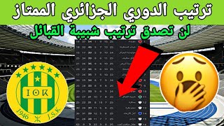 جدول ترتيب الدوري الجزائري الممتاز اليوم. لن تصدق ترتيب شبيبة القبائل في الدوري الجزائري الممتاز2023