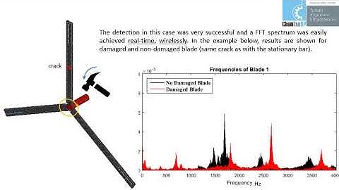 Rotating blade damage detection