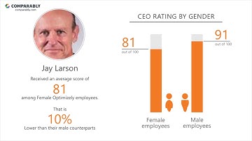 Optimizely Employee Reviews - Q3 2018