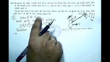 Class 11 Physics Exercise 2.25