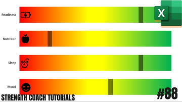 Excel Sliding Scale Chart | Athlete Monitoring Visualization