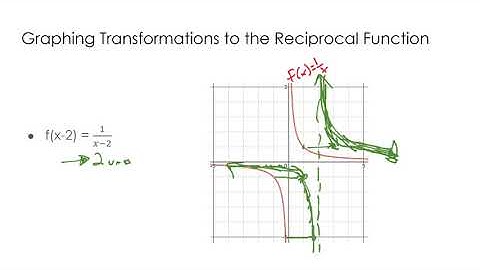 Basics / Transformations to Rational Functions