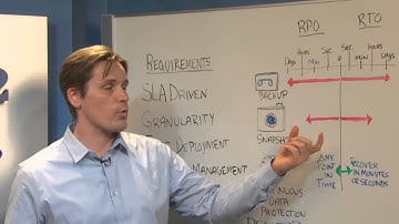 Protecting Application Data with EMC RecoverPoint and AppSync