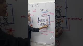 LITAR SELARI
