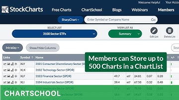 ChartLists: Introduction