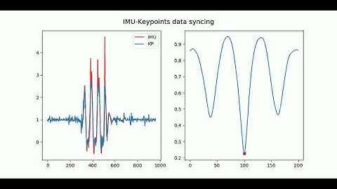 Syncing_IMU_and_3D_Keypoints