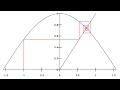 Banach Fixed Point Theorem