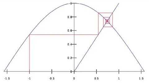 Banach Fixed Point Theorem