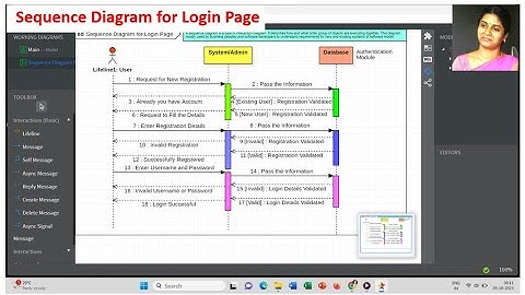 Sequence Diagram for Login Page | StarUML