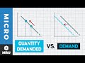 Demand Dynamics: Distinguishing Between Quantity Demanded and Demand Shifts