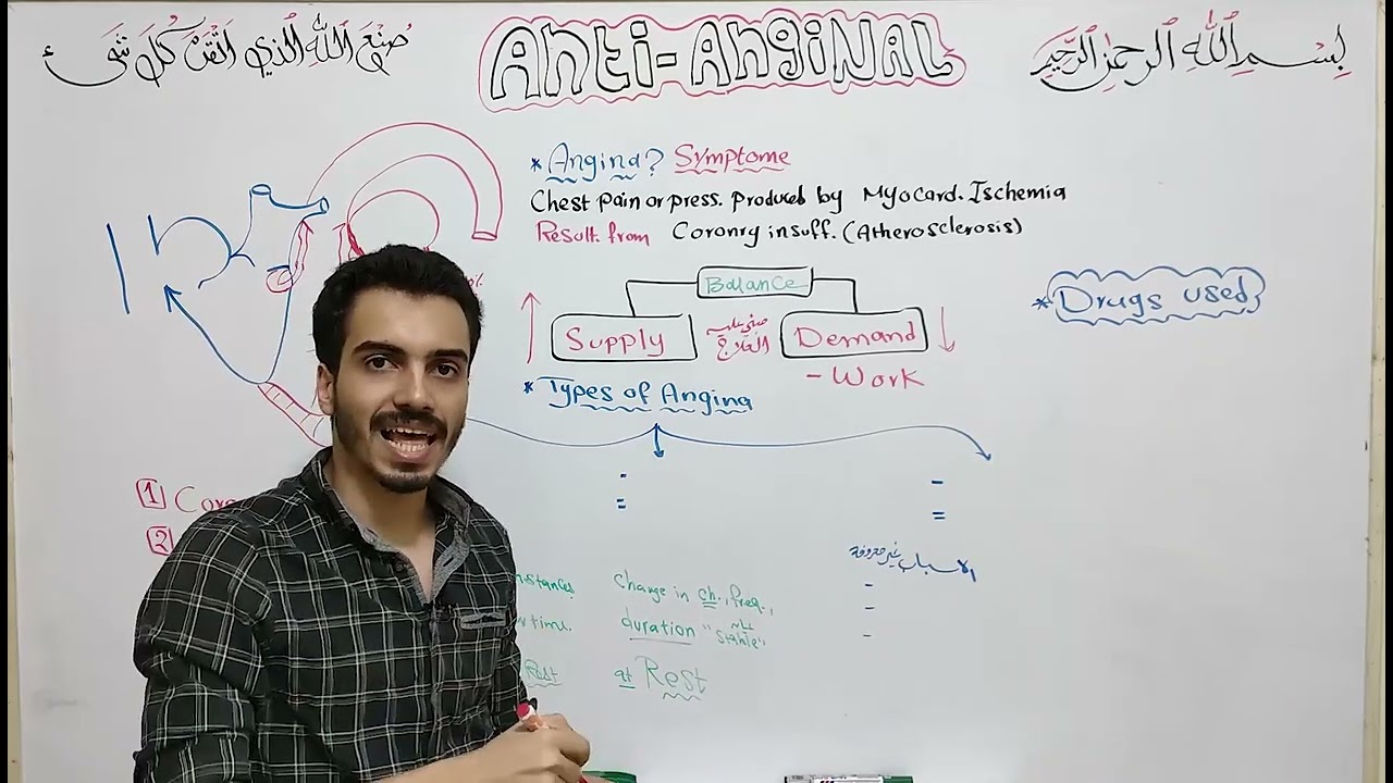 Anti-anginal Drugs - Pharma - CVS Module