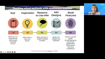 How to Mix Methods: Teaching Mixed Methods Research with Confidence