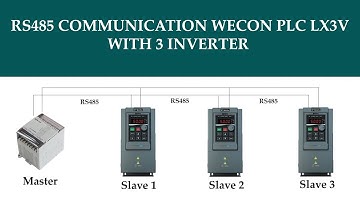 Wecon PLC || RS485 COMMUNICATION WITH 3 INVERTER