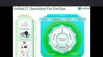 Enterprise DevOps: Operating Seamlessly From Dev To Prod And Beyond