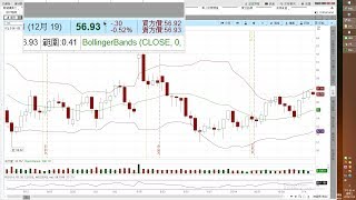 2019-11-06即時聊天室回放-1600-----24:00)歡迎討論買賣美股賺美金