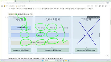 수업영상 - 리액트JS 07 - 리액트훅 컴포넌트생명주기 useEffect훅