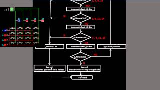 FLUJOGRAMA  DETECCION PULSADA capt 18 parte 3