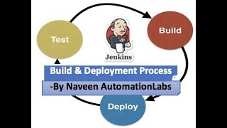 What is Build & Deployment Process || Release Cycle | CI - CD