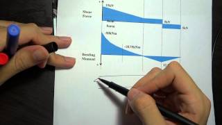 Tutorial 5 Problem 3 2012 Wealth