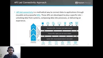 Error Handling - Delhi MuleSoft Meetup 22 march 2022