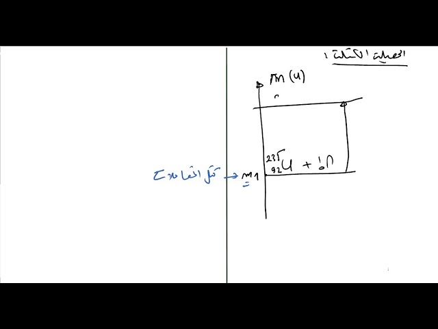 المراجعة النهائية الوحدة الثانية 2 الاستاذ طيايبة