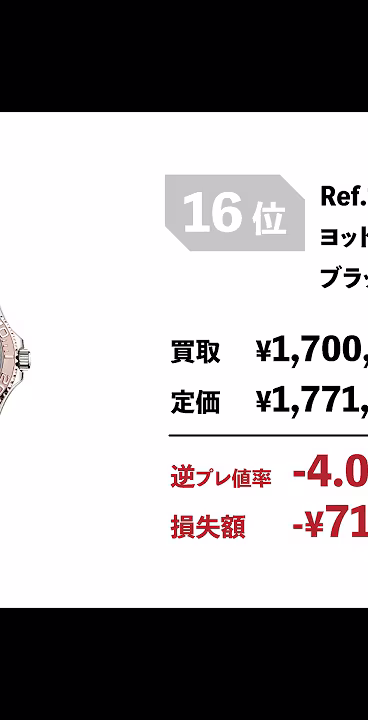 転売・袋ダッシュで大損の26モデル！ロレックス逆プレ値ランキング！#shorts #ロレックス #ロレックスランキング #ロレックスマラソン
