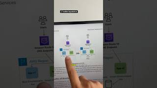 Aprenda a implementar despliegues blue/green en AWS