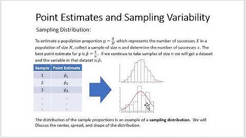 STA2023: Sampling Distribution Introduction