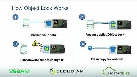 WEBINAR: The Ultimate Strategy for Protecting Your Customers’ Data Against Ransomware