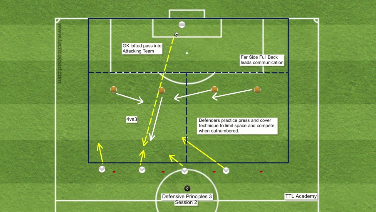 TTL Football Academy: Defensive Principles 9 (Session 2) - YouTube