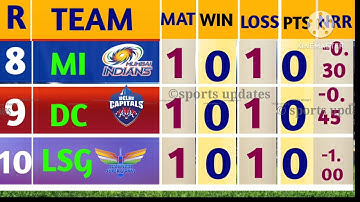 IPL Point Table 2024 after CSK vs GT | IPL Points Table after chennai Gujarat match