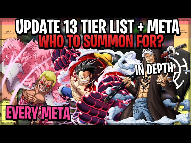 NEW Update 8 Anime Adventures Tier List * Who You Should Summon For? New  Meta Format List 