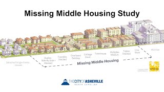 Missing Middle Housing Study: 1. What is Middle Housing?