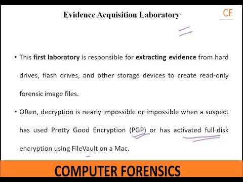 U3 S2 Computer Forensics Private Sector Computer Forensics Laboratories By Dr  N  Senthil Madasamy