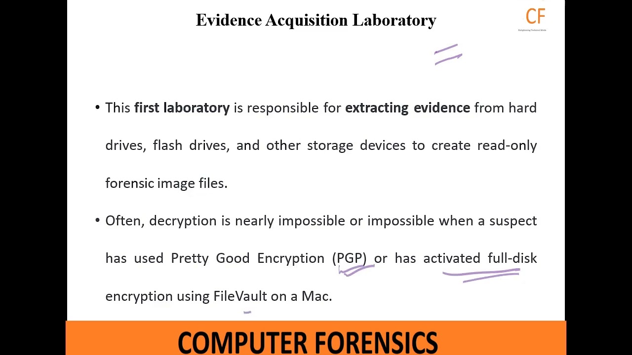 U3 S2 Computer Forensics Private Sector Computer Forensics Laboratories By Dr  N  Senthil Madasamy