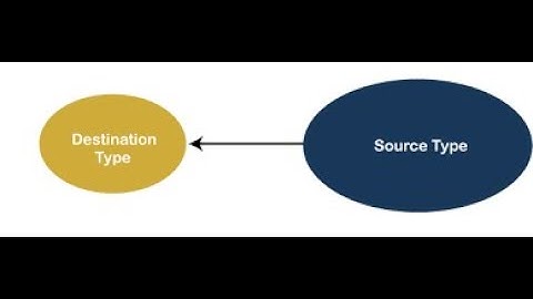 What is Type Conversion in visual basic?