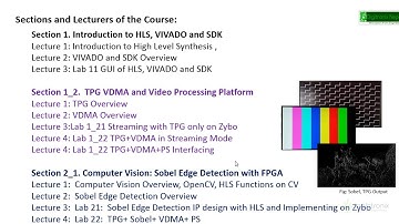 Video Processing with FPGA [Xilinx FPGA]-Online Course Overview